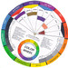 Color Wheel 3451 Color Mixing Guide