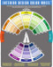 Color Wheel 3500 Color Mixing Guide