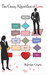 The Crazy Algorithm of Love by Rajrupa Gupta